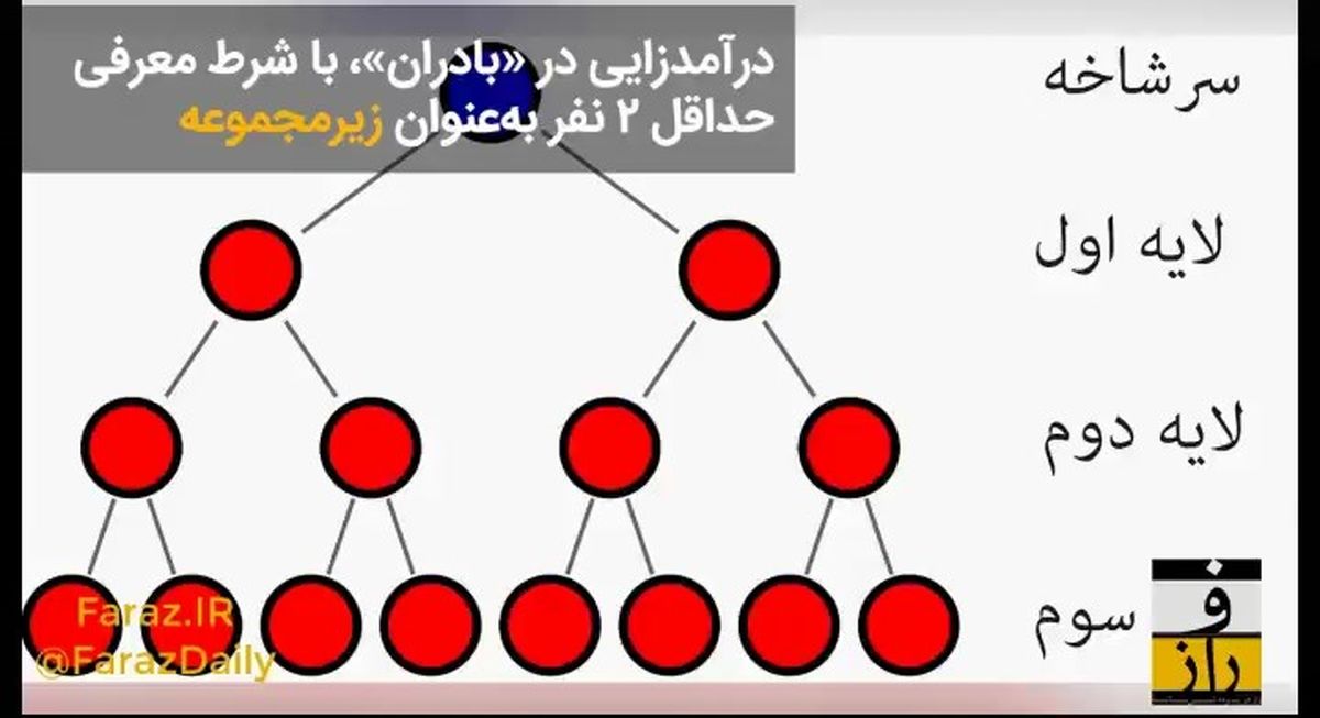 «بادران» شرکت هرمی است یا بازاریابی شبکه‌ای
