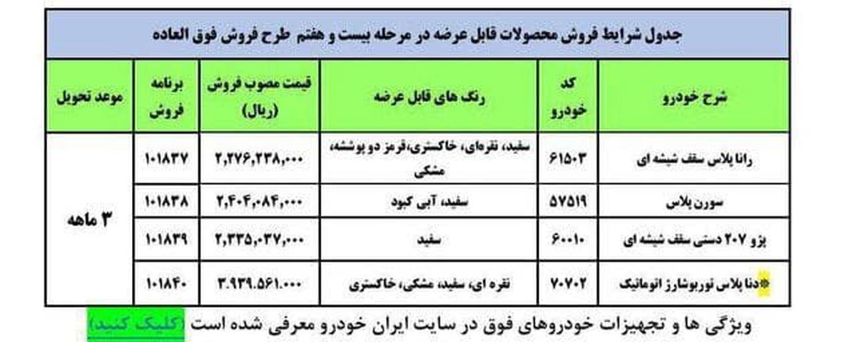 ‎جزئیات فروش فوق‌العاده محصولات ایران‌خودرو