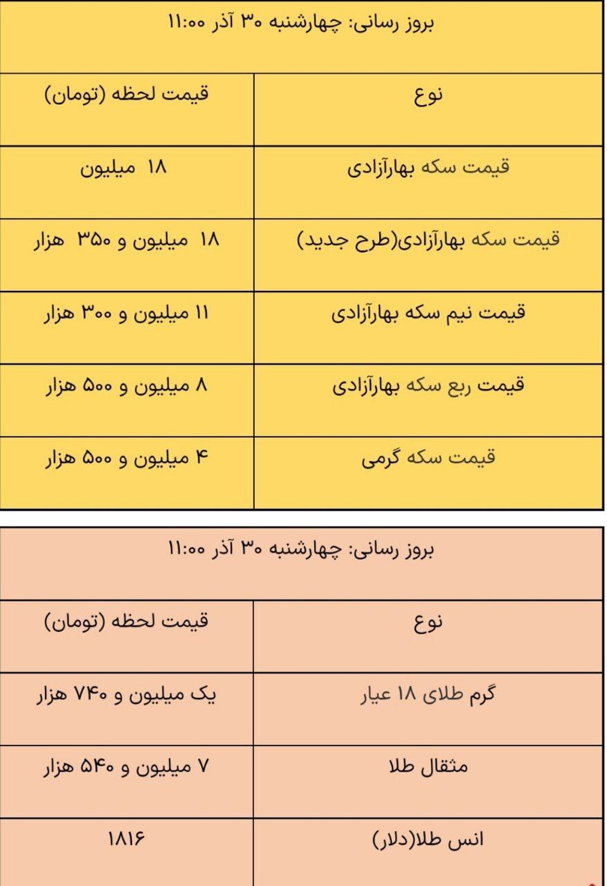 قیمت طلا و سکه، امروز ۳۰ آذر ۱۴۰۱