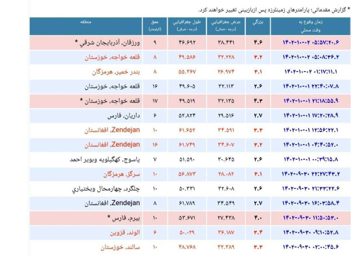 ورزقان لرزید