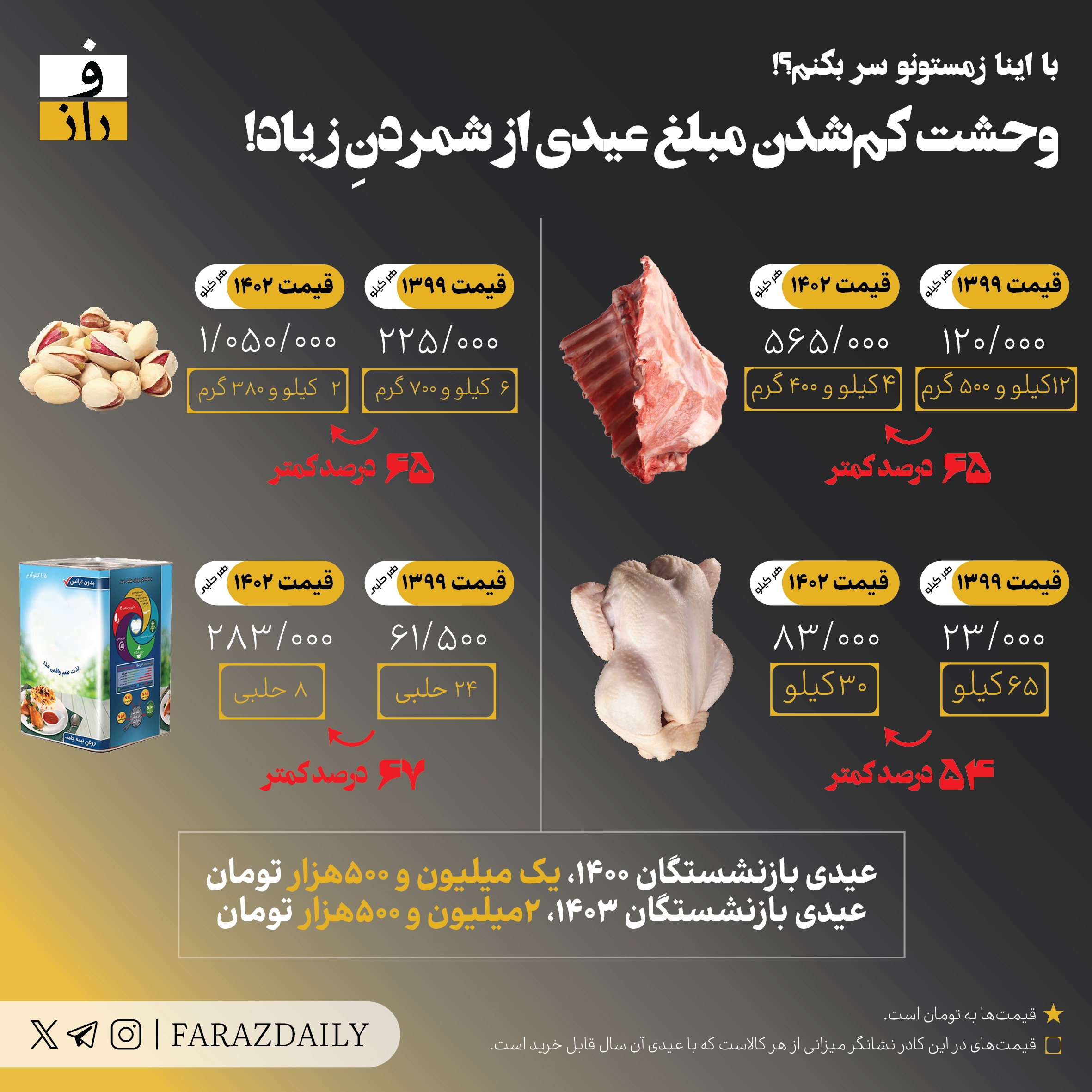 اینفوگرافیک؛ سفره عیدی بازنشستگان در ۳ سال چقدر خالی شده است؟ اینفوگرافیک؛ سفره عیدی بازنشستگان در ۳ سال چقدر خالی شده است؟