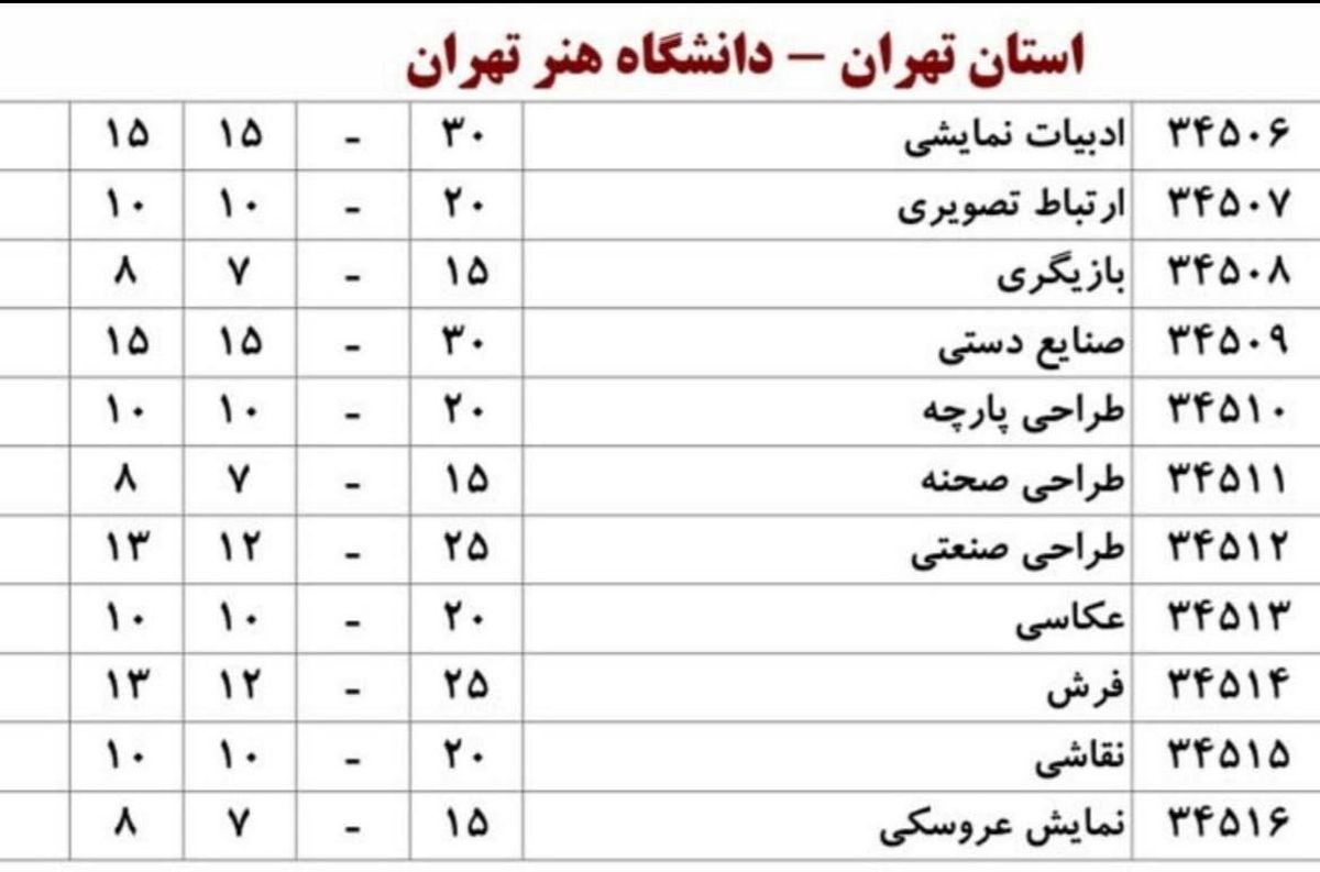 رشته‌ی سینما از دانشگاه هنر تهران حذف شده است؟