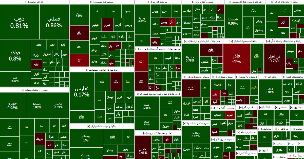 شاخص بازار بورس ، امروز ۲۷ فروردین ۱۴۰۳