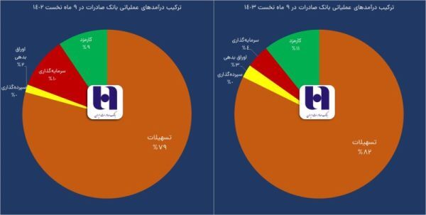 رشد منابع وبصادر با چاشنی جهش کارمزدها رشد منابع وبصادر با چاشنی جهش کارمزدها