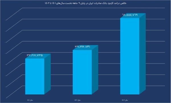 رشد منابع وبصادر با چاشنی جهش کارمزدها رشد منابع وبصادر با چاشنی جهش کارمزدها