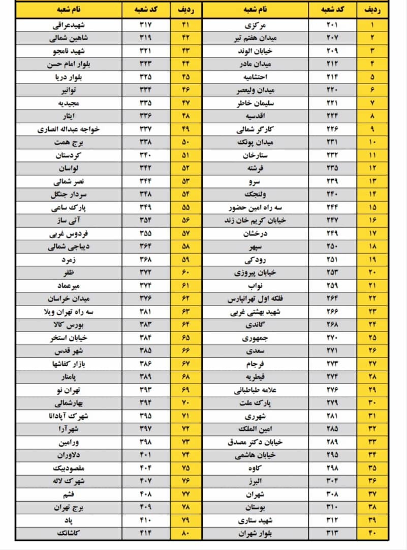 اعلام اسامی شعبههای کشیک بانک پاسارگاد در تاریخ ۲۲ دی ماه اعلام اسامی شعبههای کشیک بانک پاسارگاد در تاریخ ۲۲ دی ماه