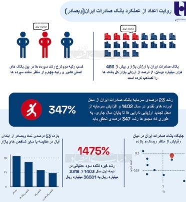 بانک صادرات ایران در مسیر چابک سازی بانک صادرات ایران در مسیر چابک سازی