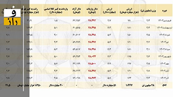 چپاول ۲۱ میلیارد دلاری! | ۱۳۵۰ هزار میلیارد تومان چندتا صفر دارد؟!