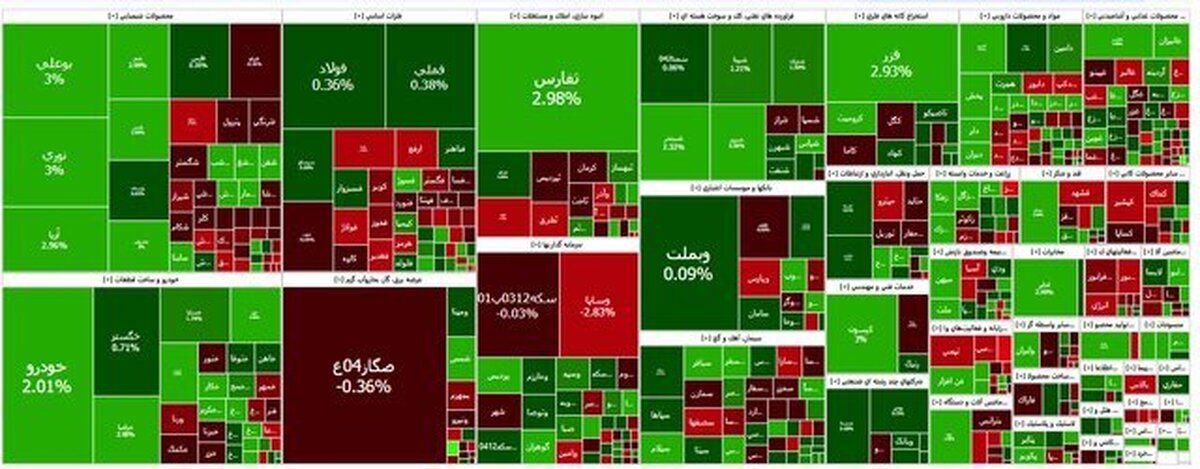 شاخص بازار بورس؛ دوشنبه ۱۵ بهمن ۱۴۰۳
