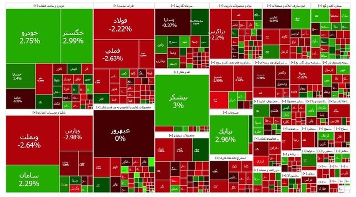شاخص بازار بورس؛ یکشنبه ۷ بهمن ۱۴۰۳
