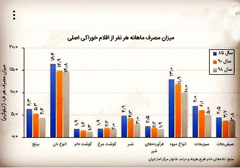 مردم نمی‌توانند لبنیات بخرند، تولید را کم کردیم 