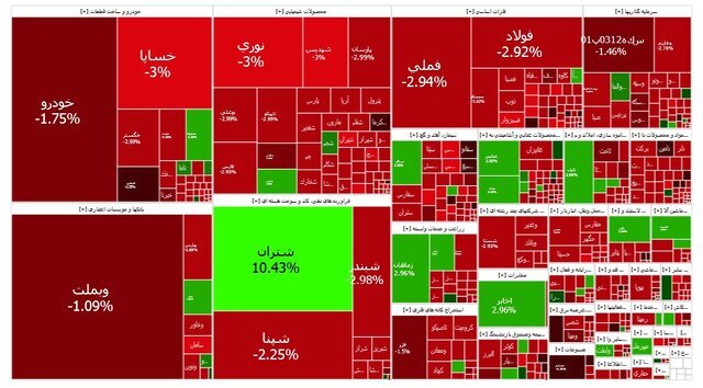 شاخص بازار بورس؛ دوشنبه ۱۳ اسفند ۱۴۰۳