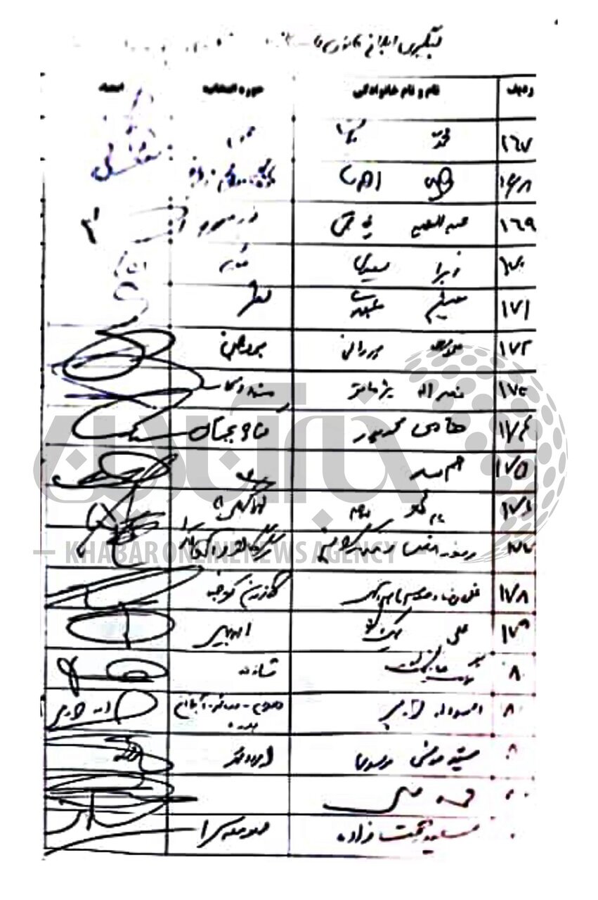 اسامی امضاکنندگان نامه درخواست ابلاغ قانون عفاف و حجاب به قالیباف