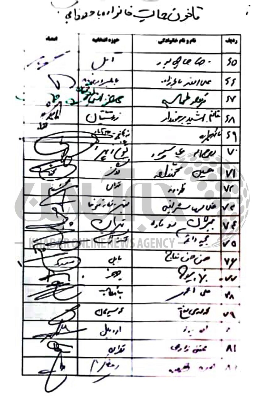 اسامی امضاکنندگان نامه درخواست ابلاغ قانون عفاف و حجاب به قالیباف