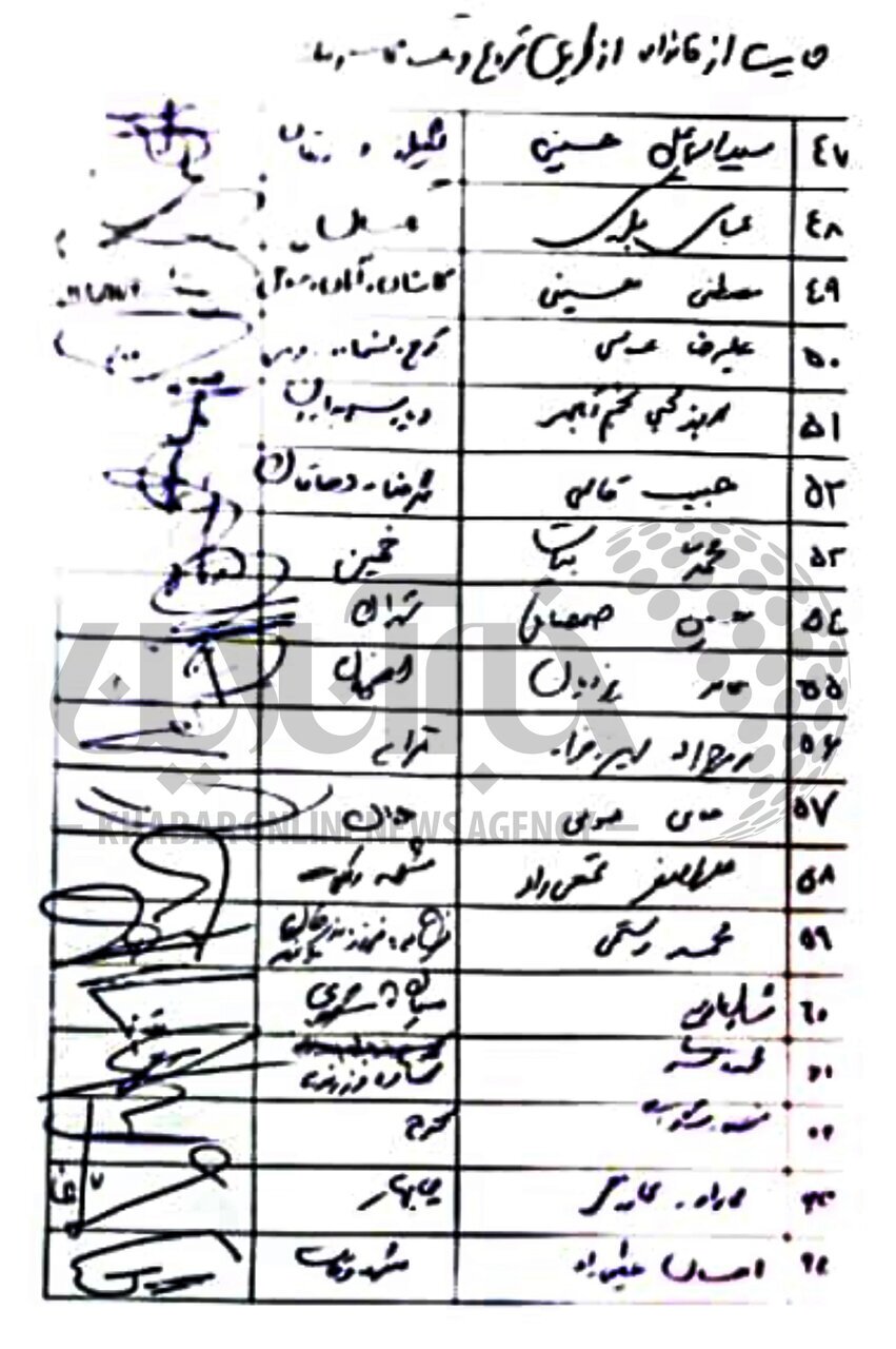 اسامی امضاکنندگان نامه درخواست ابلاغ قانون عفاف و حجاب به قالیباف