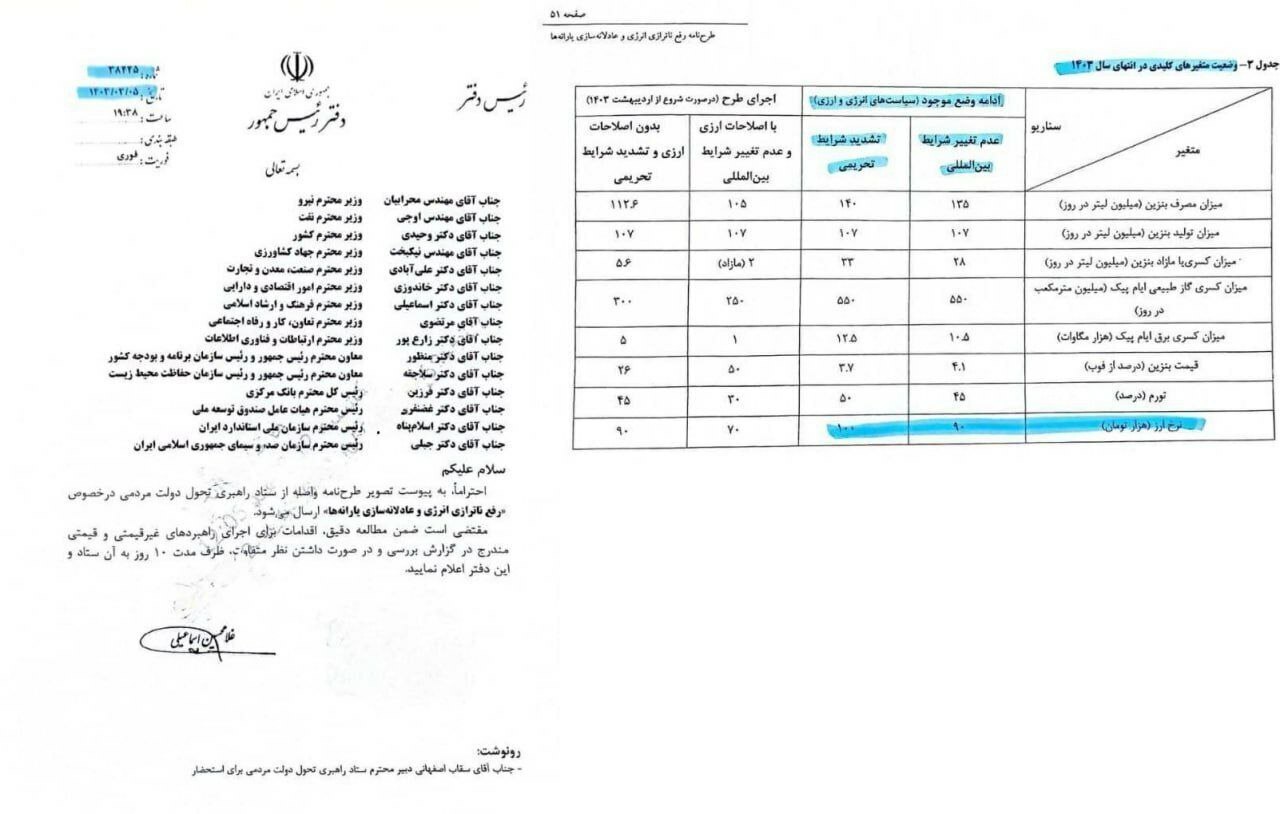 پیش‌بینی دولت رئیسی درباره قیمت دلار تا پایان سال ۱۴۰۳