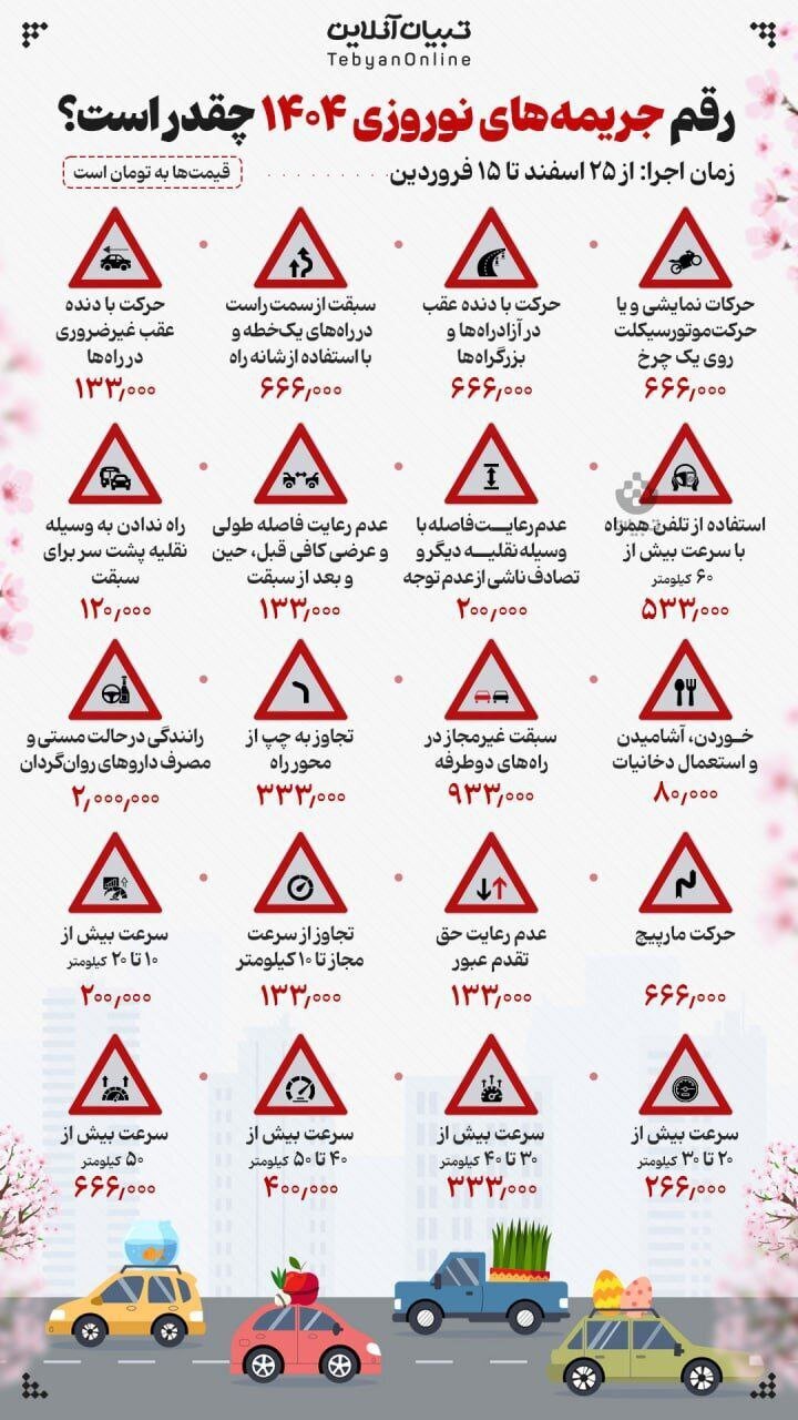 جدول جدید جریمه‌های نوروزی ۱۴۰۴ منتشر شد