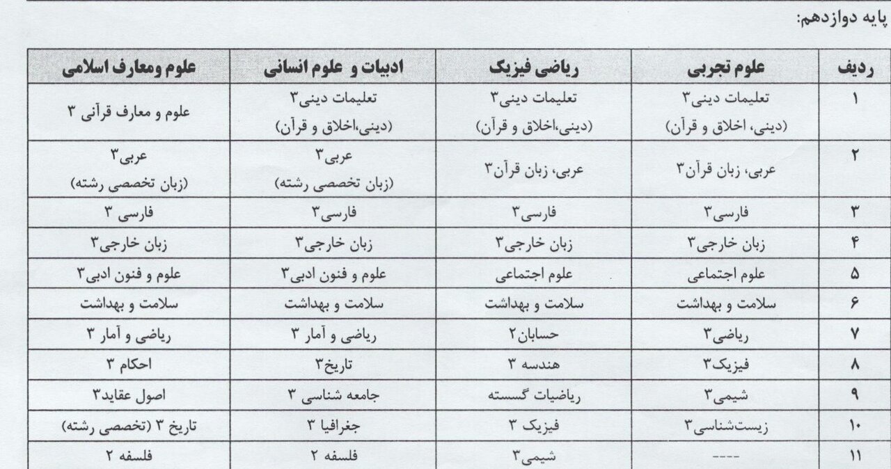 این دروس در خرداد ۱۴۰۴ امتحان نهایی دارند