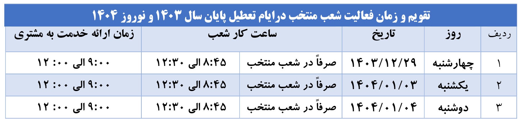 ​اعلام شعب منتخب فعال بانک صادرات ایران در تعطیلات نوروز ۱۴۰۴