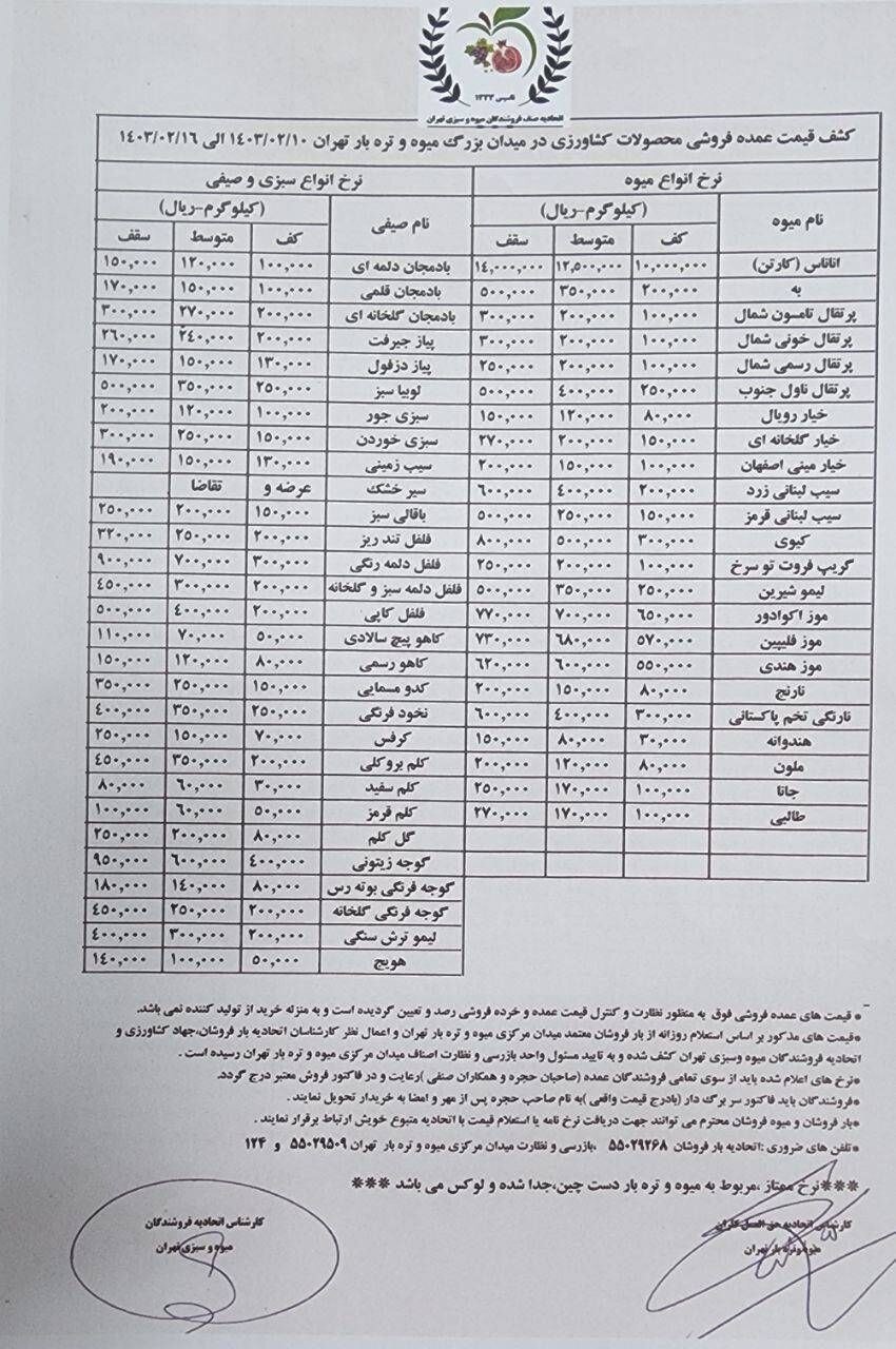 قیمت مصوب انواع میوه اعلام شد