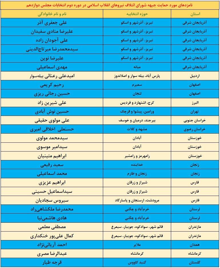 لیست سراسری کاندیداهای مورد حمایت شورای ائتلاف اعلام شد