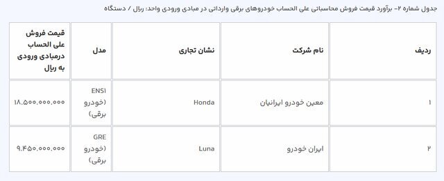 قیمت خودروهای برقی وارداتی چند؟/ ثبت‌نام کنندگان مرحله اول تا کی فرصت دارند؟