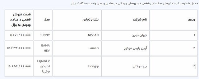 قیمت خودروهای برقی وارداتی چند؟/ ثبت‌نام کنندگان مرحله اول تا کی فرصت دارند؟