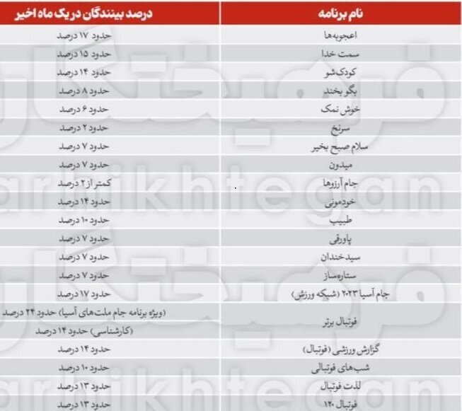 صداوسیما در مسابقه ۹۰ دقیقه‌ای ۹۵ تبلیغ پخش کرد