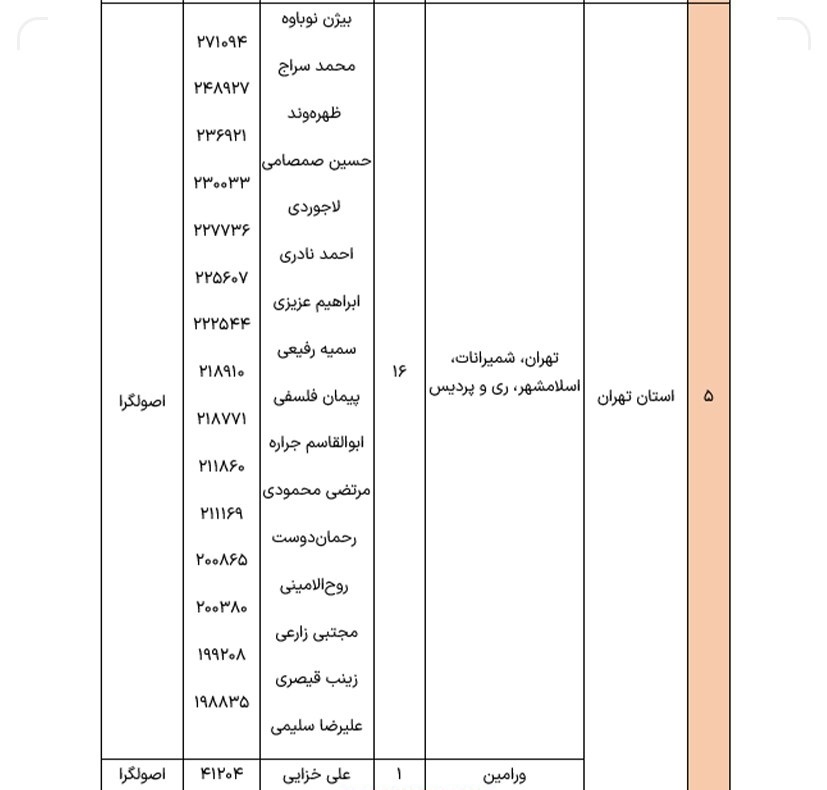 نتایج کامل انتخابات دور دوم مجلس شورای اسلامی در ۱۵ استان