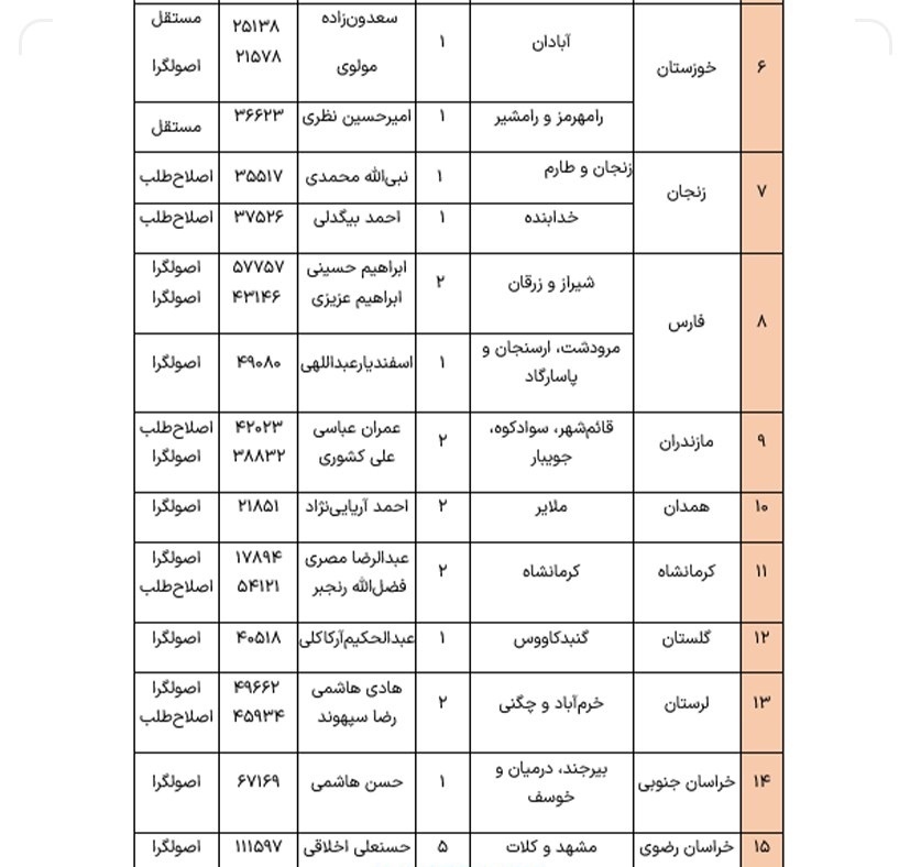 نتایج کامل انتخابات دور دوم مجلس شورای اسلامی در ۱۵ استان