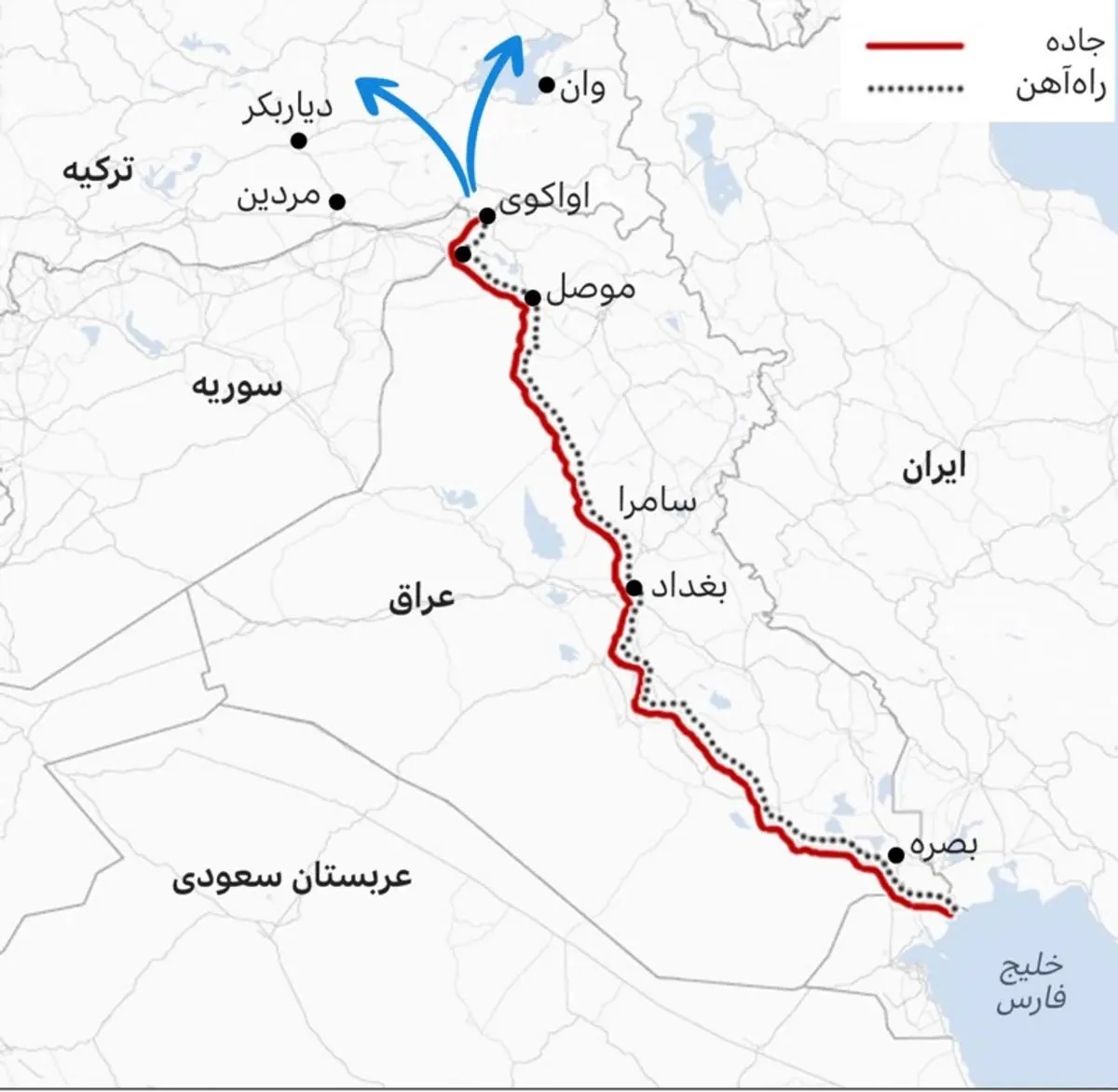 راه توسعه