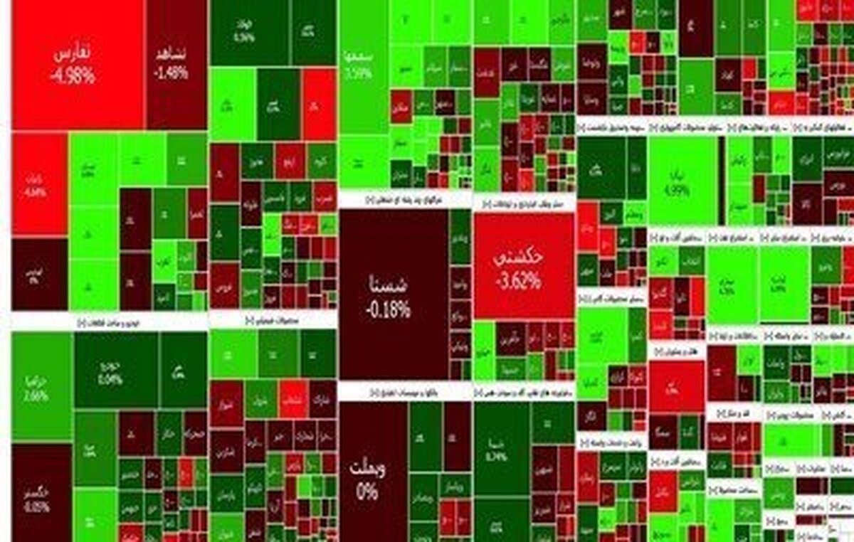 شاخص بازار بورس ، امروز ۳ اردیبهشت ۱۴۰۳