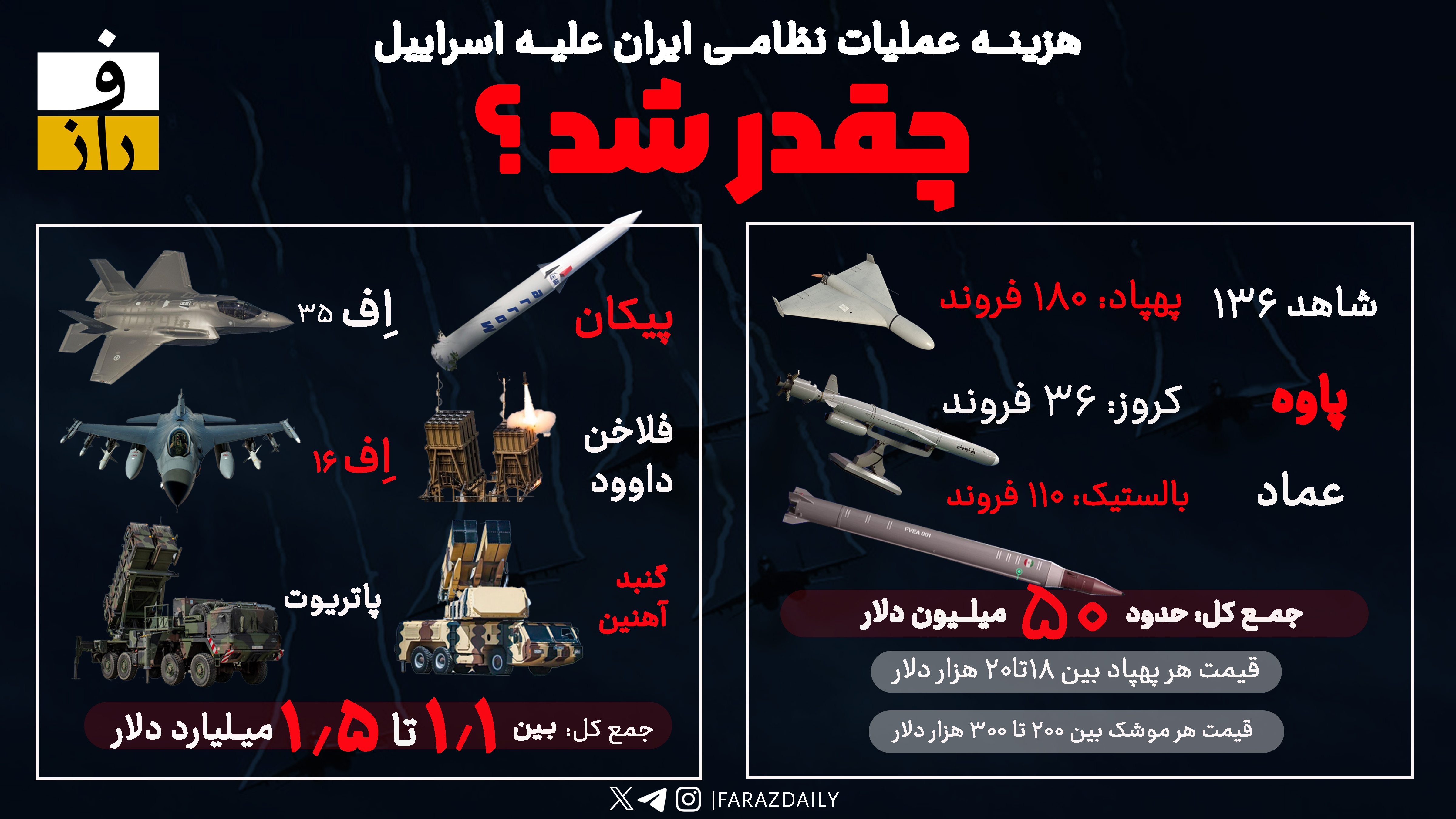 هزینه عملیات نظامی ایران علیه اسراییل چقدر شد؟! هزینه عملیات نظامی ایران علیه اسراییل چقدر شد؟!