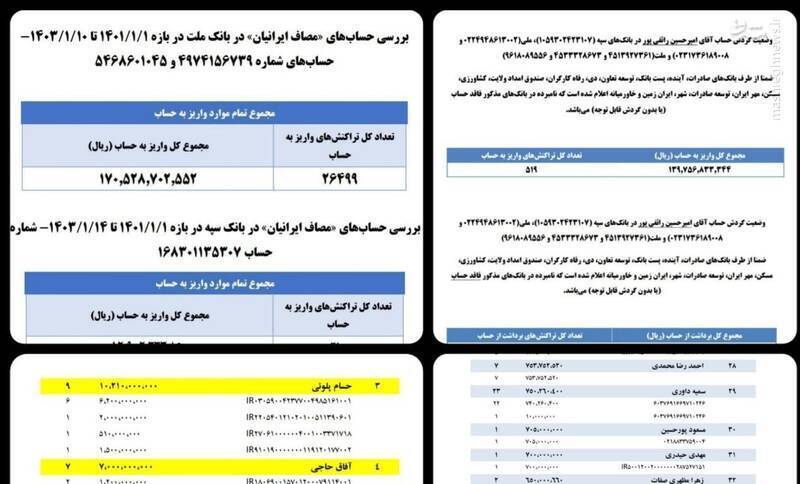 سرنوشت نامشخص ۸ میلیارد تومان برداشت نقدی از حساب مصاف/ موسسه خیریه چگونه یک شبه حزب سیاسی شد؟