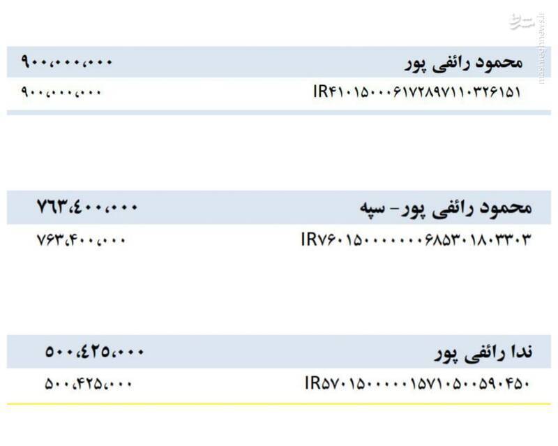سرنوشت نامشخص ۸ میلیارد تومان برداشت نقدی از حساب مصاف/ موسسه خیریه چگونه یک شبه حزب سیاسی شد؟