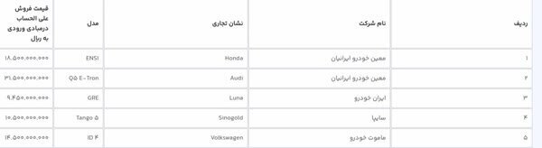 قیمت دقیق ۷ خودروی برقی وارداتی اعلام شد + فهرست خودروها