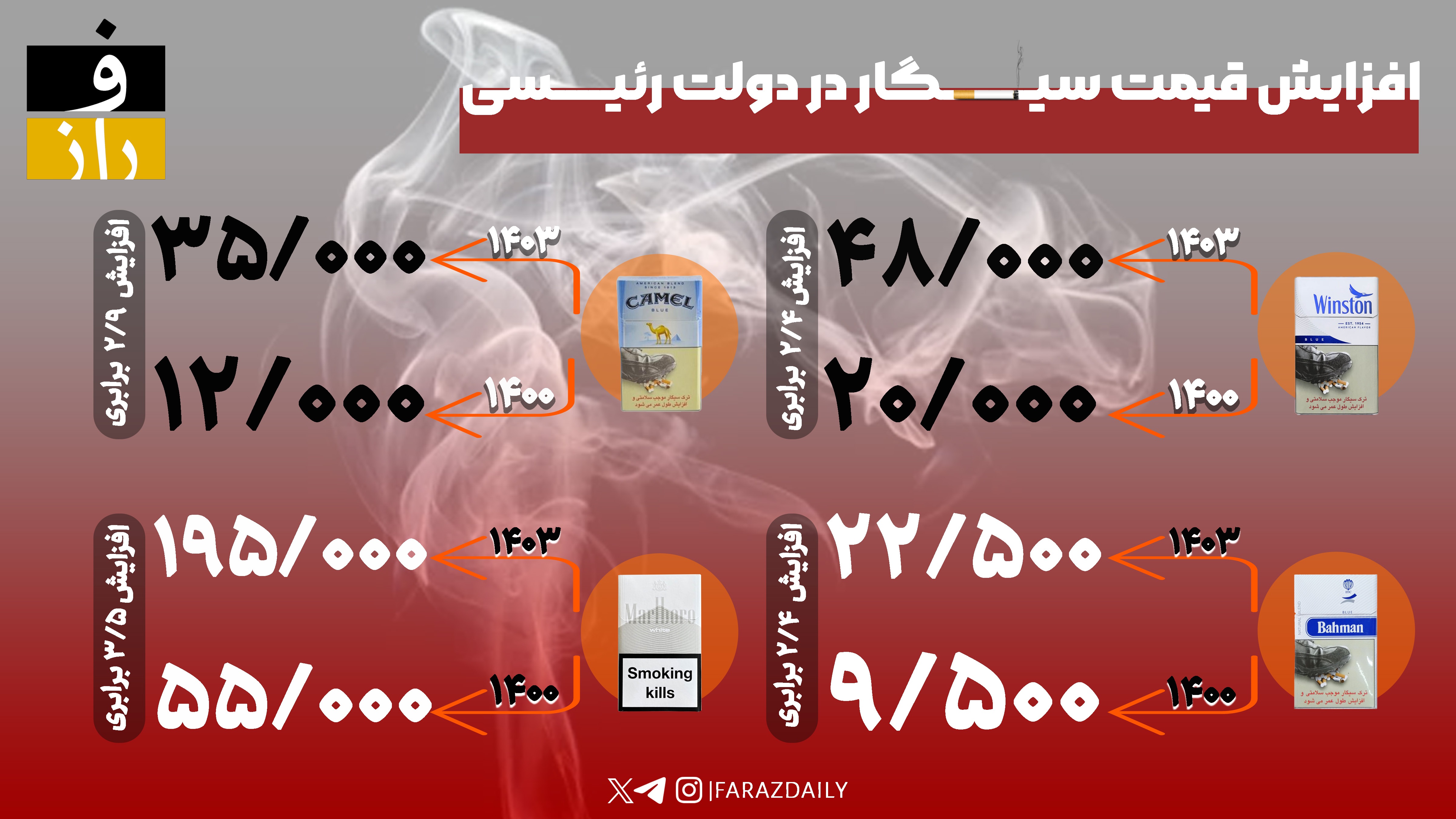 اینفوگرافیک؛ افزایش قیمت سیگار در دولت رئیسی