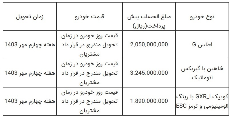 آغاز طرح جایگزینی خودرو‌های فرسوده گروه سایپا
