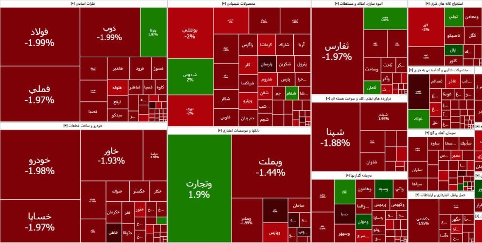 روز خونین بورس تهران رقم خورد