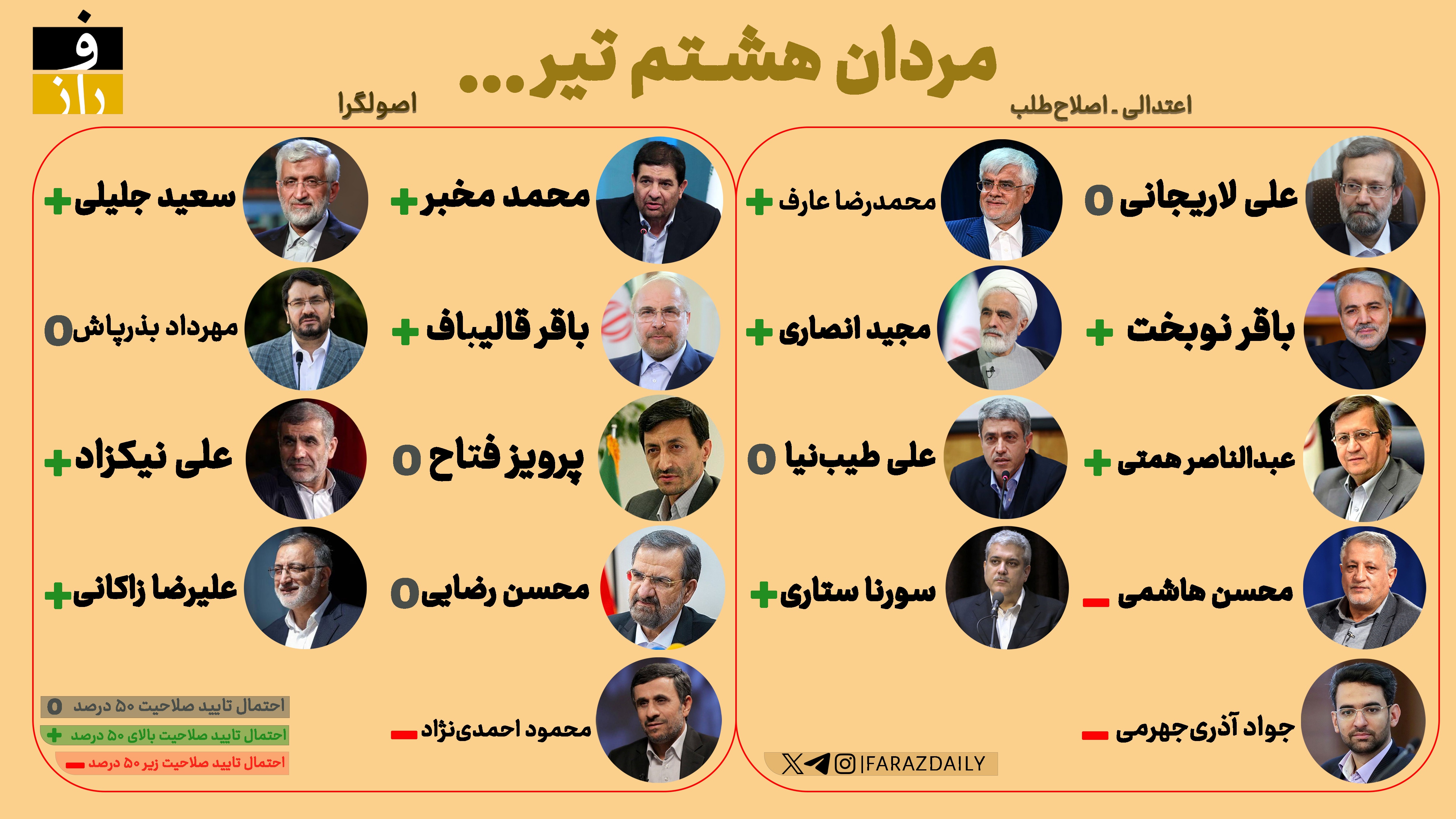 مردان هشتم تیر...