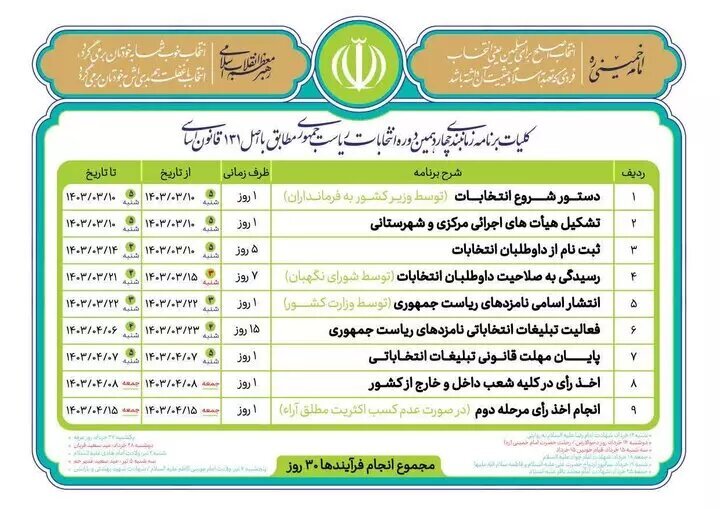 جدول کلی زمان‌بندی انتخابات ریاست جمهوری ۱۴۰۳ منتشر شد
