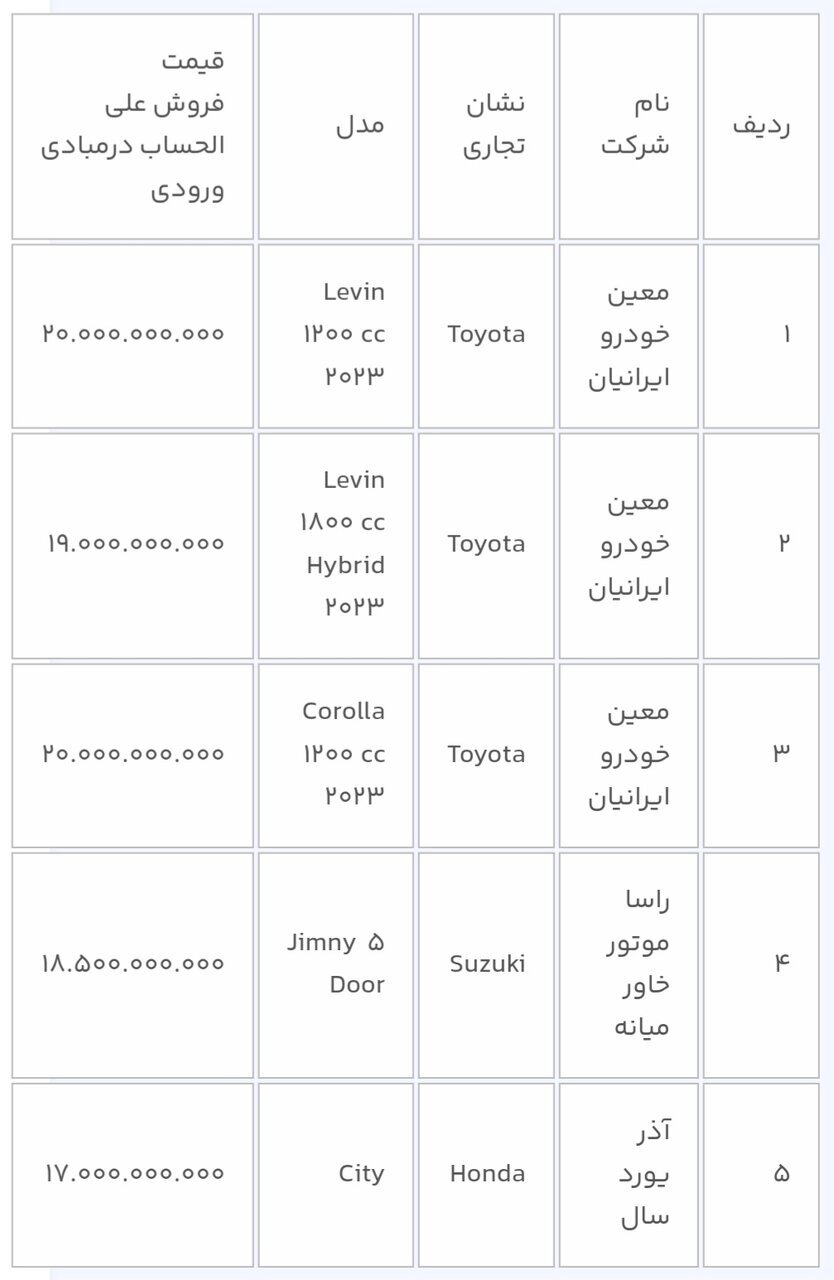 عرضه جدید خودروهای وارداتی آغاز شد + قیمت و مدل خودروها