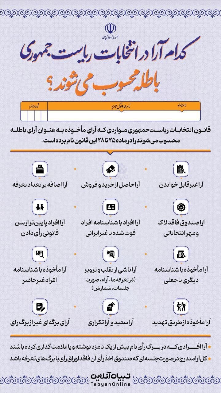 این آراء در انتخابات ریاست‌جمهوری، باطله محسوب می‌شوند