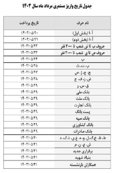 زمان‌بندی پرداخت حقوق بازنشستگان اعلام شد