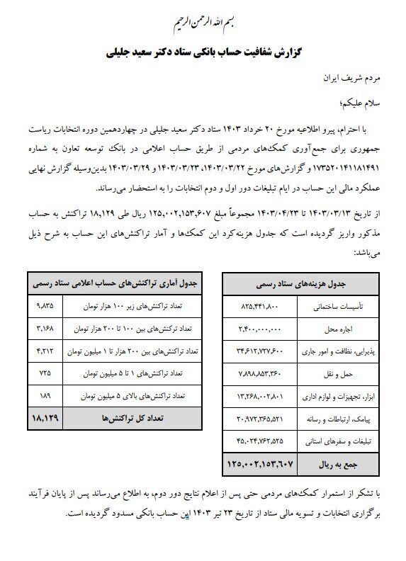 مورد عجیب گزارش مالی ستاد سعید جلیلی: هزینه‌ها عینا همان عدد واریزی‌ها شده