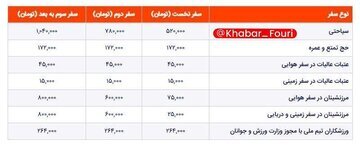 افزایش نرخ  عوارض خروج از کشور