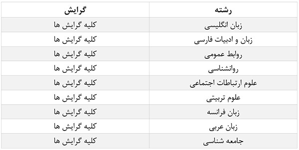 آگهی دعوت به همکاری در اداره روابط عمومی بانک پاسارگاد