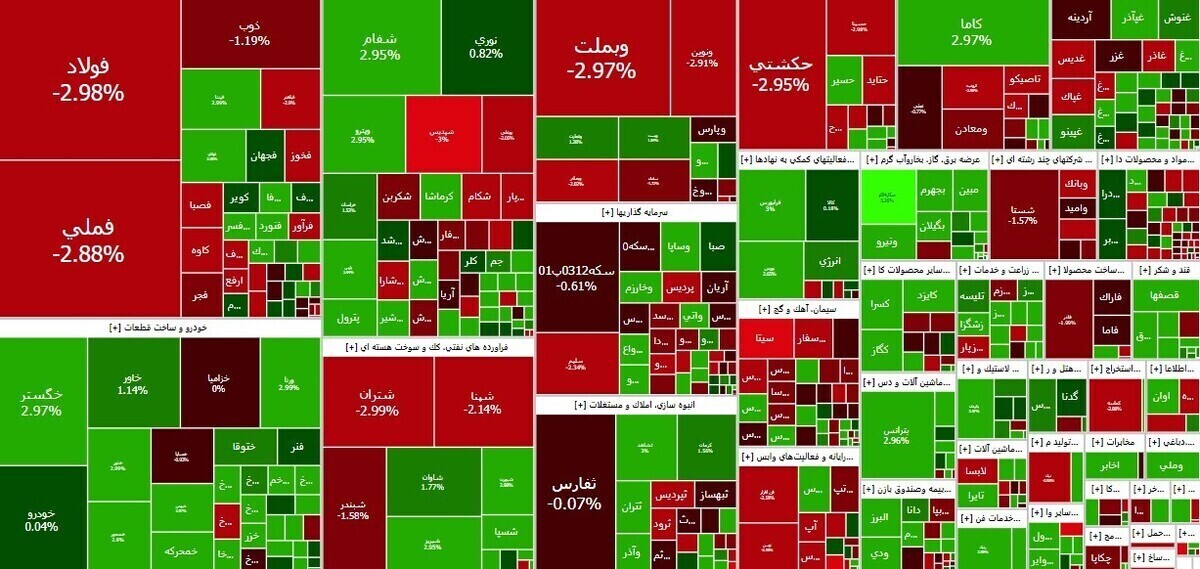 شاخص بازار بورس، امروز ۱۷ شهریور ۱۴۰۳