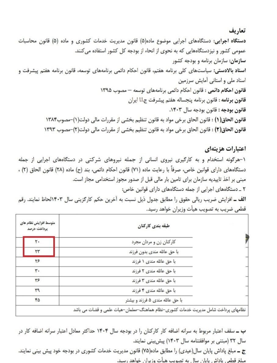 پیش بینی افزایش حقوق کارمندان در بودجه ۱۴۰۴