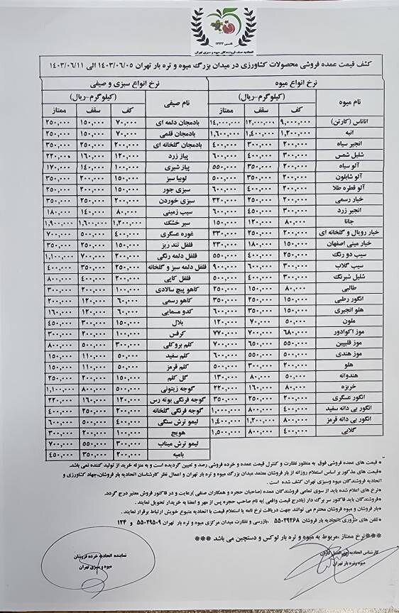 قیمت این دو میوه سر به فلک کشید